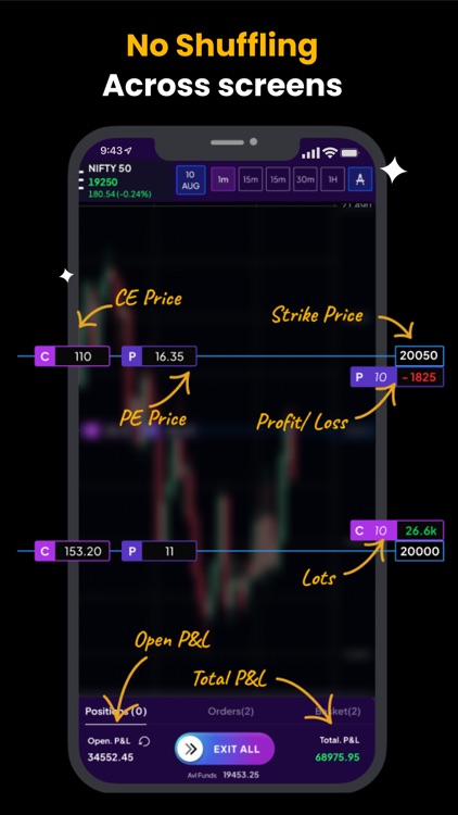 TWIG: Trade With Graph