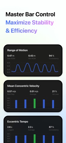 FormCoach: Lift Safe & Smart Screenshot 4 of 7