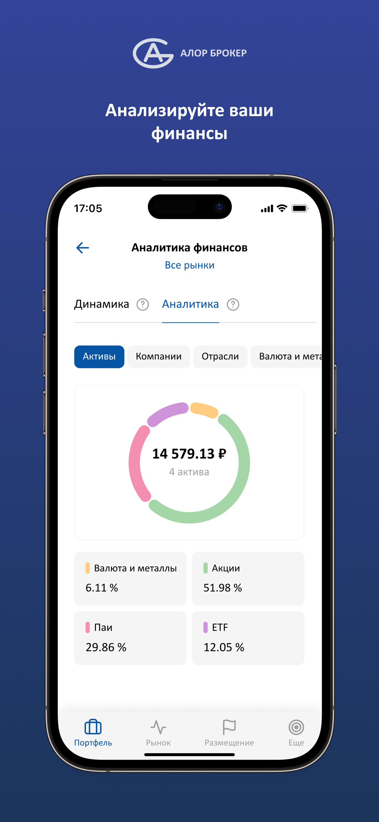 АЛОР Инвестиции