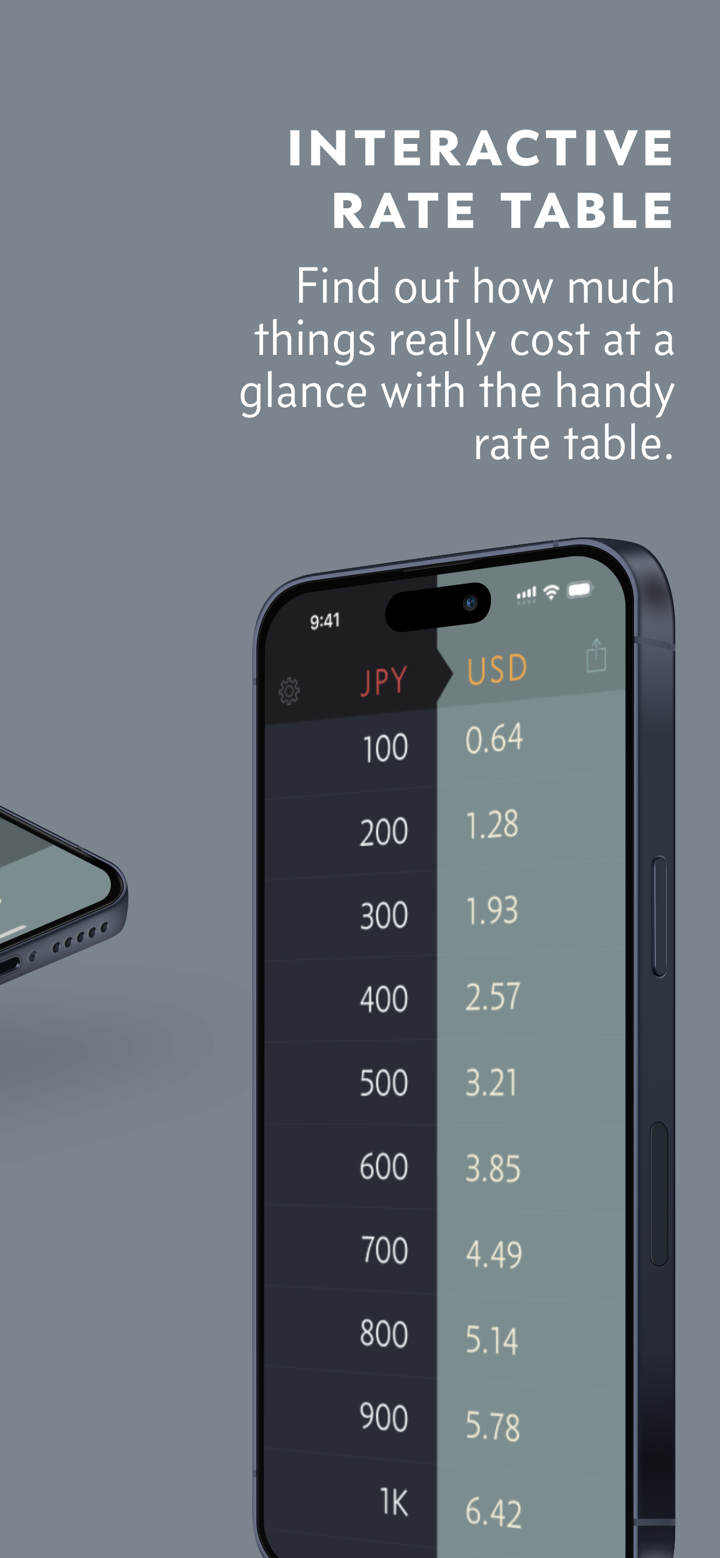 Elk Currency Converter screenshot 2