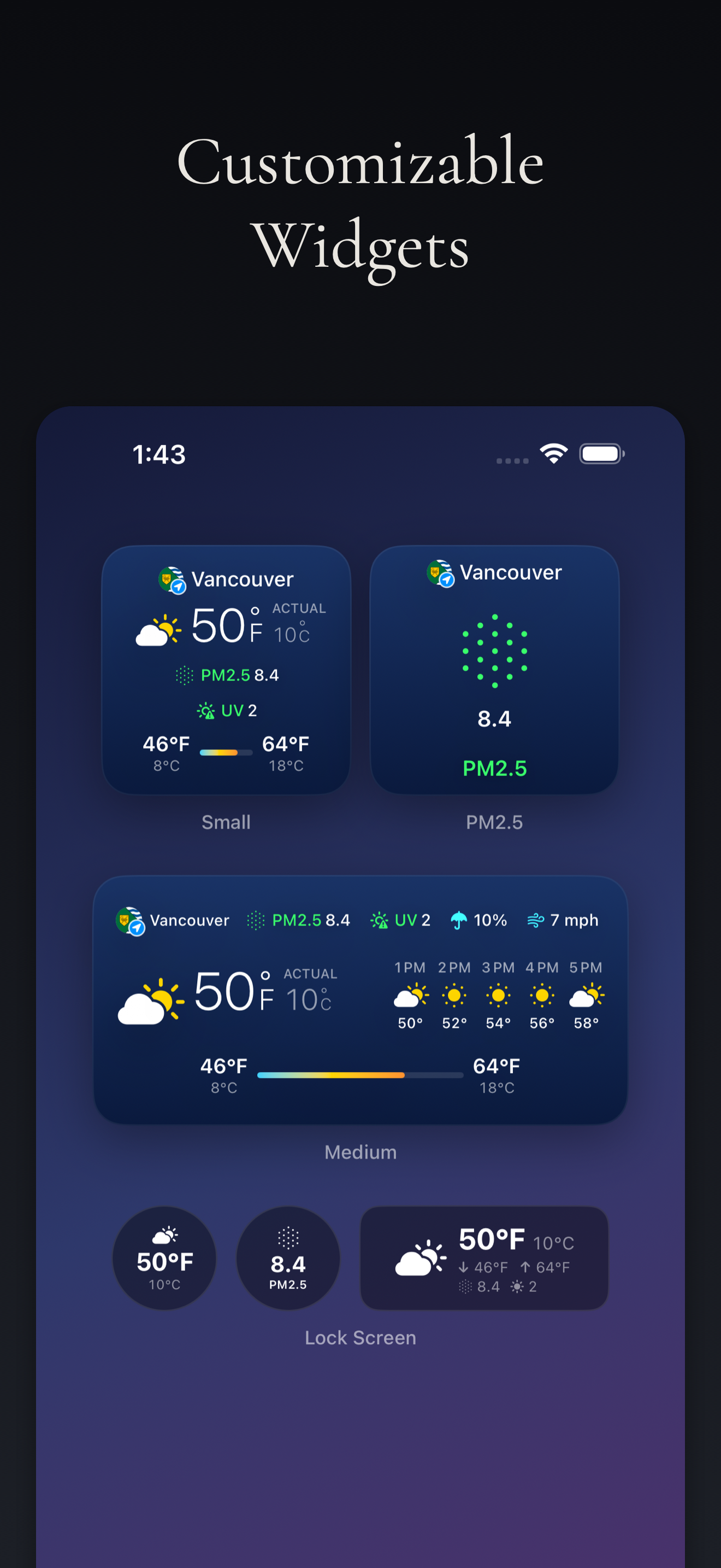 Dual Degree Fahrenheit Celsius