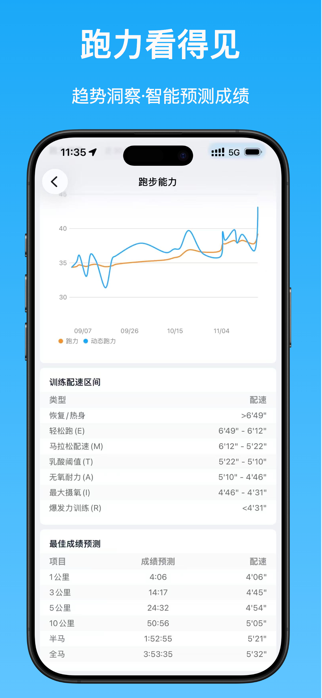 跑鸭·RunYay-跑步记录统计分析训练计划制定 screenshot 7