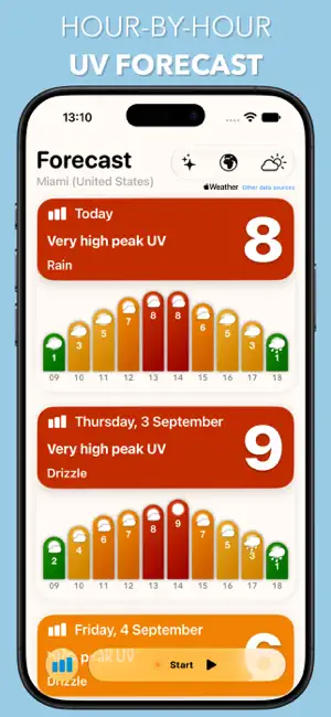 UV Index Widget - Worldwide screenshot 2