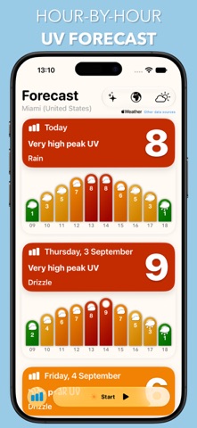 UV Index Widget - Worldwide app screenshot 2