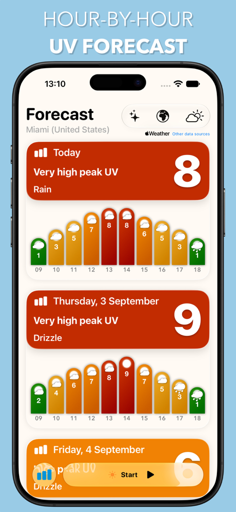 UV Index Widget - Worldwide screenshot 2