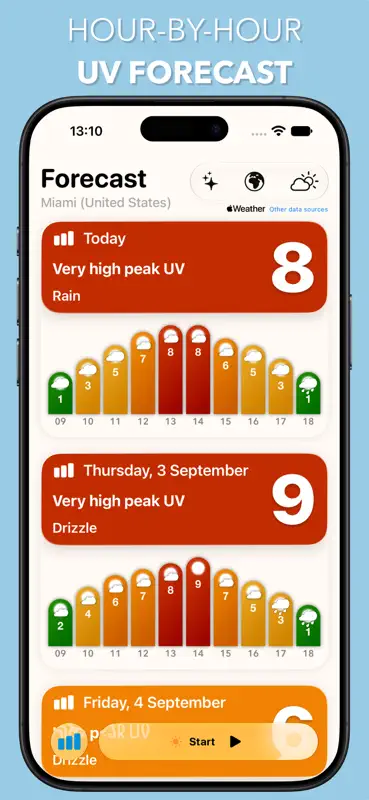 UV Index Widget - Worldwide screenshot 2 of 10