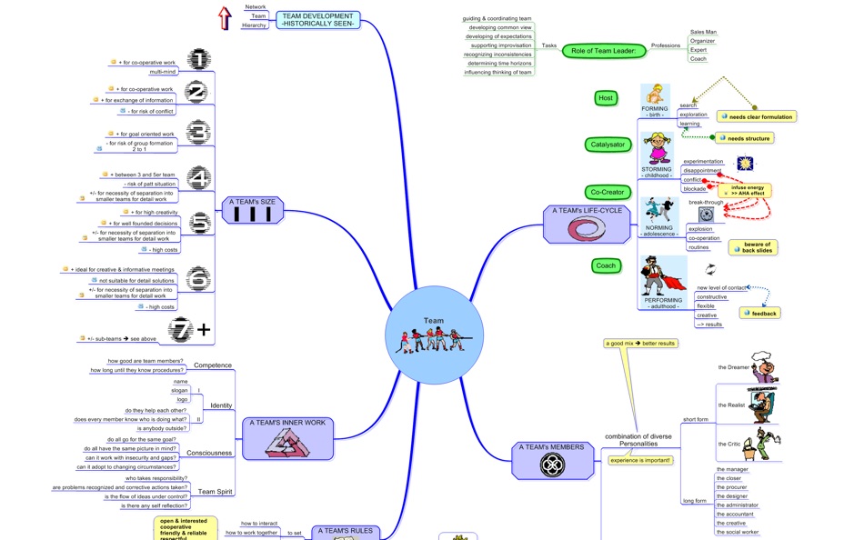 #1. Mind Map Professional (macOS) Bởi: 柱荣 李
