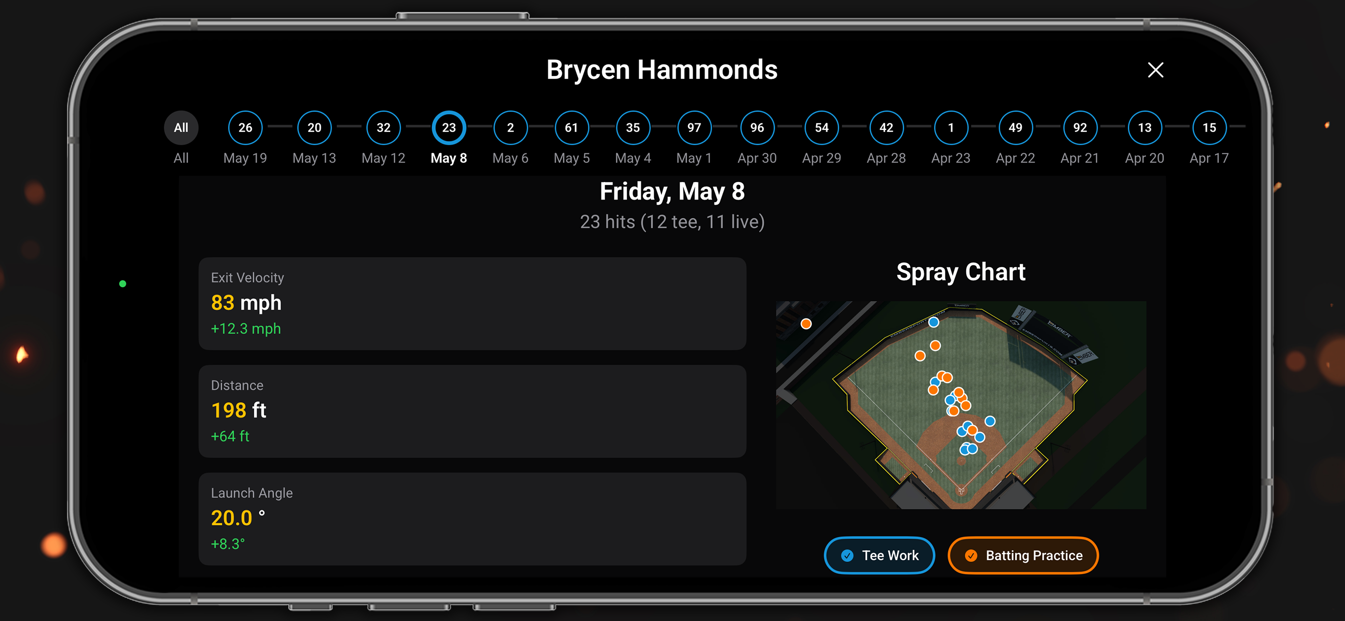 Ember Hitting Analyzer