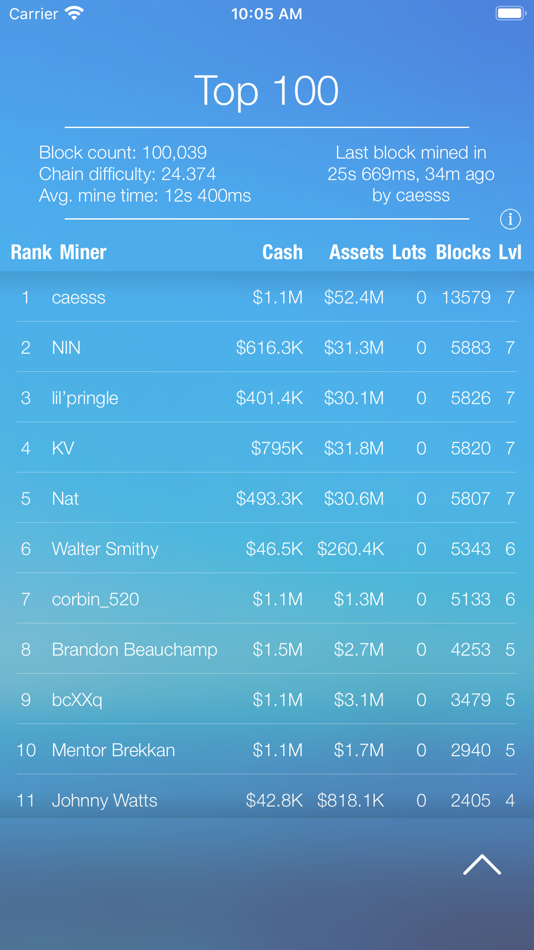 #8. Blucoin (iOS) Podle: blu27