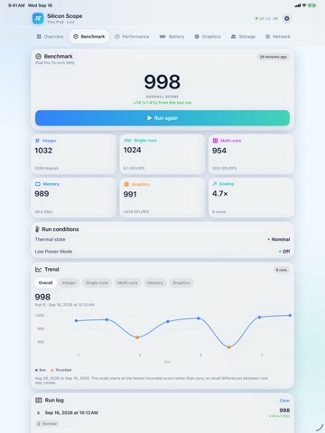 Silicon Scope: CPU & Benchmark iPad screenshot