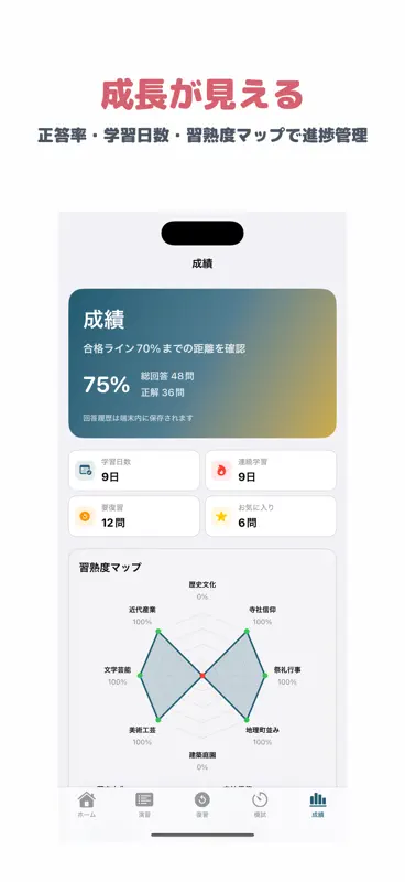 京都・観光文化検定試験 2級 | 2026年対策問題 screenshot 5 of 5