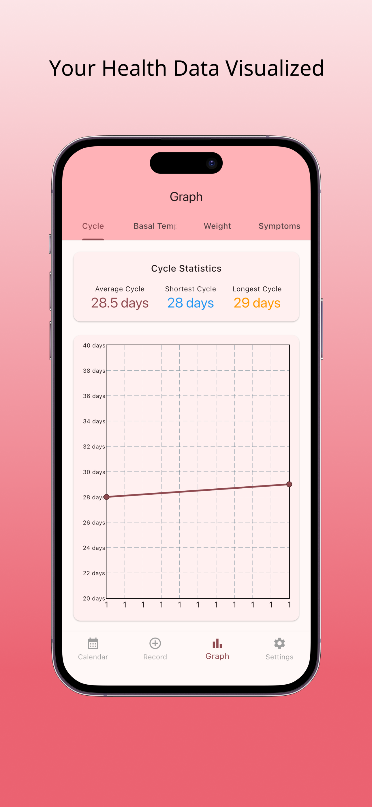 CycleFlow - Simple Period T...