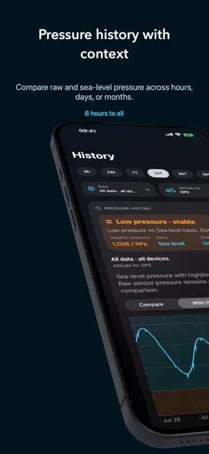 WatchBarometer screenshot 4