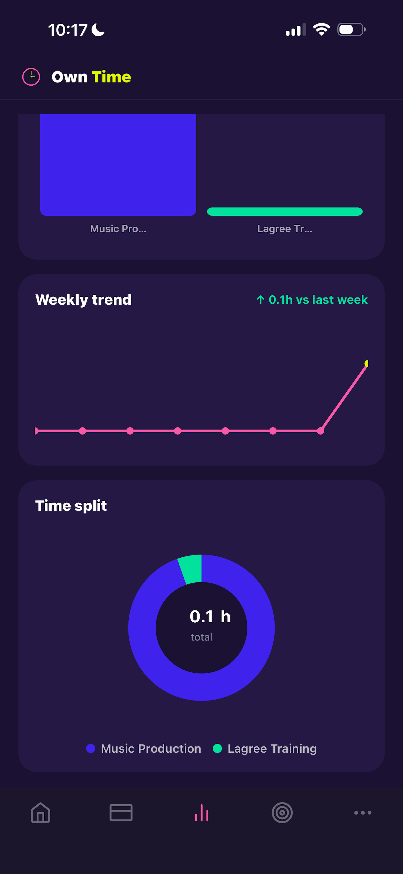 Own Time - Track & Stack screenshot 4