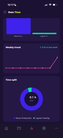 Own Time - Track & Stack Screenshot 4 of 6