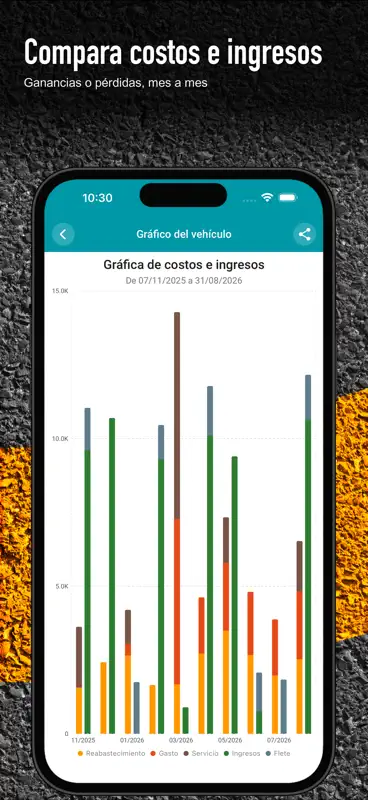 Drivvo - Control de gastos screenshot 9 of 10