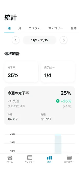 タスクメモ - Daily Todo Manager screenshot 3