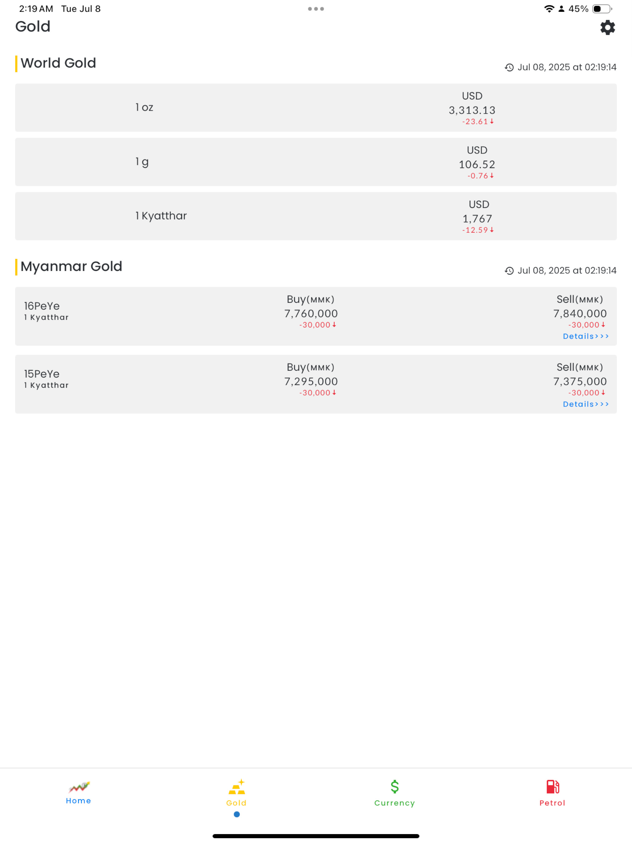 Myanmar Market Price