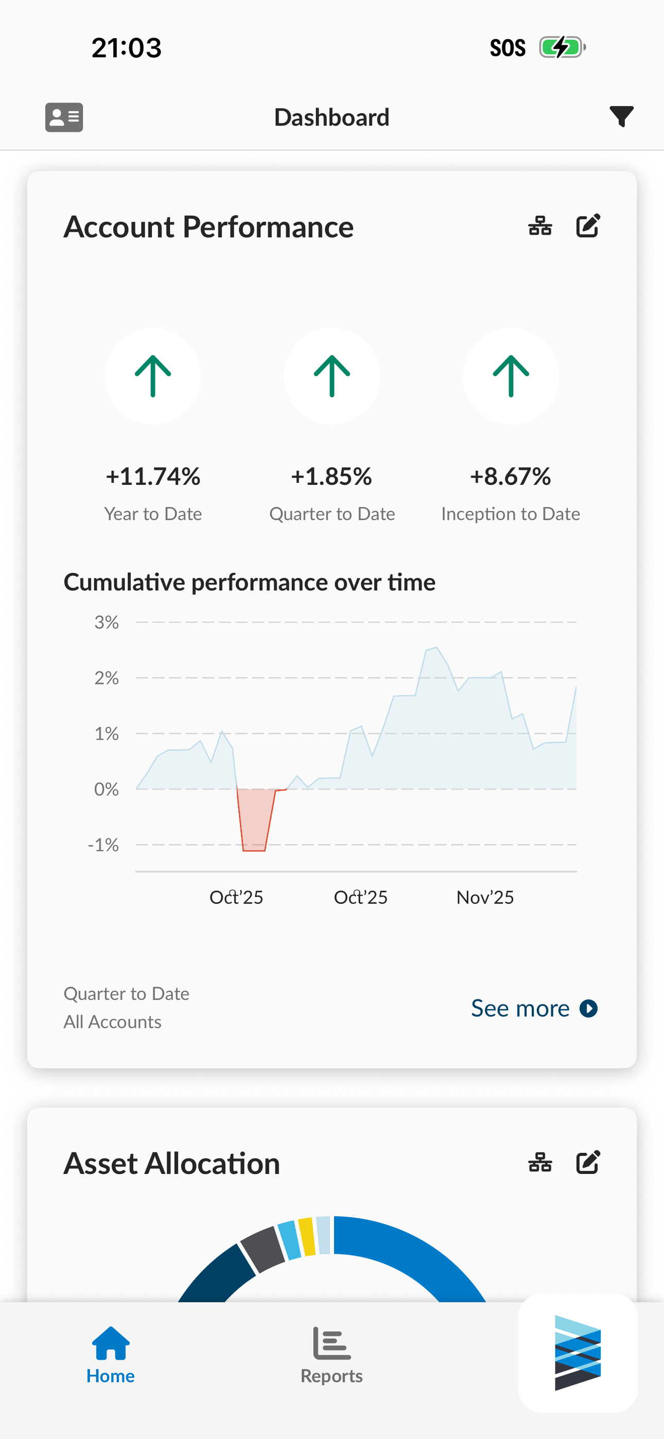 Envestnet Client View