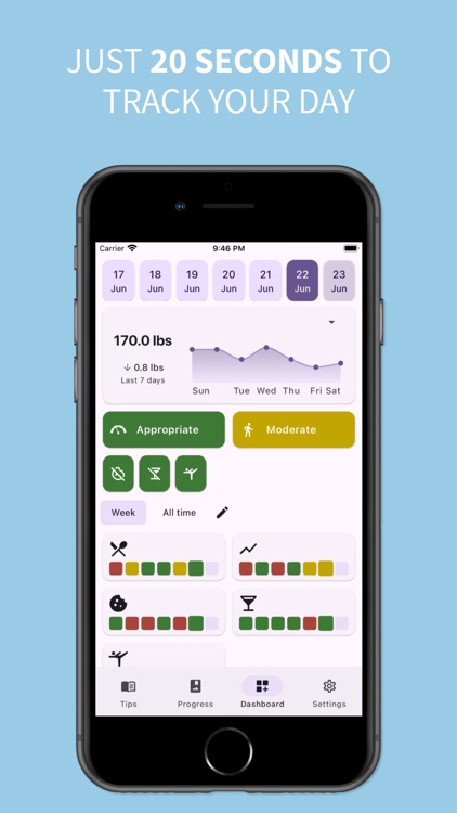 How To Lose Weight - ScaleTale