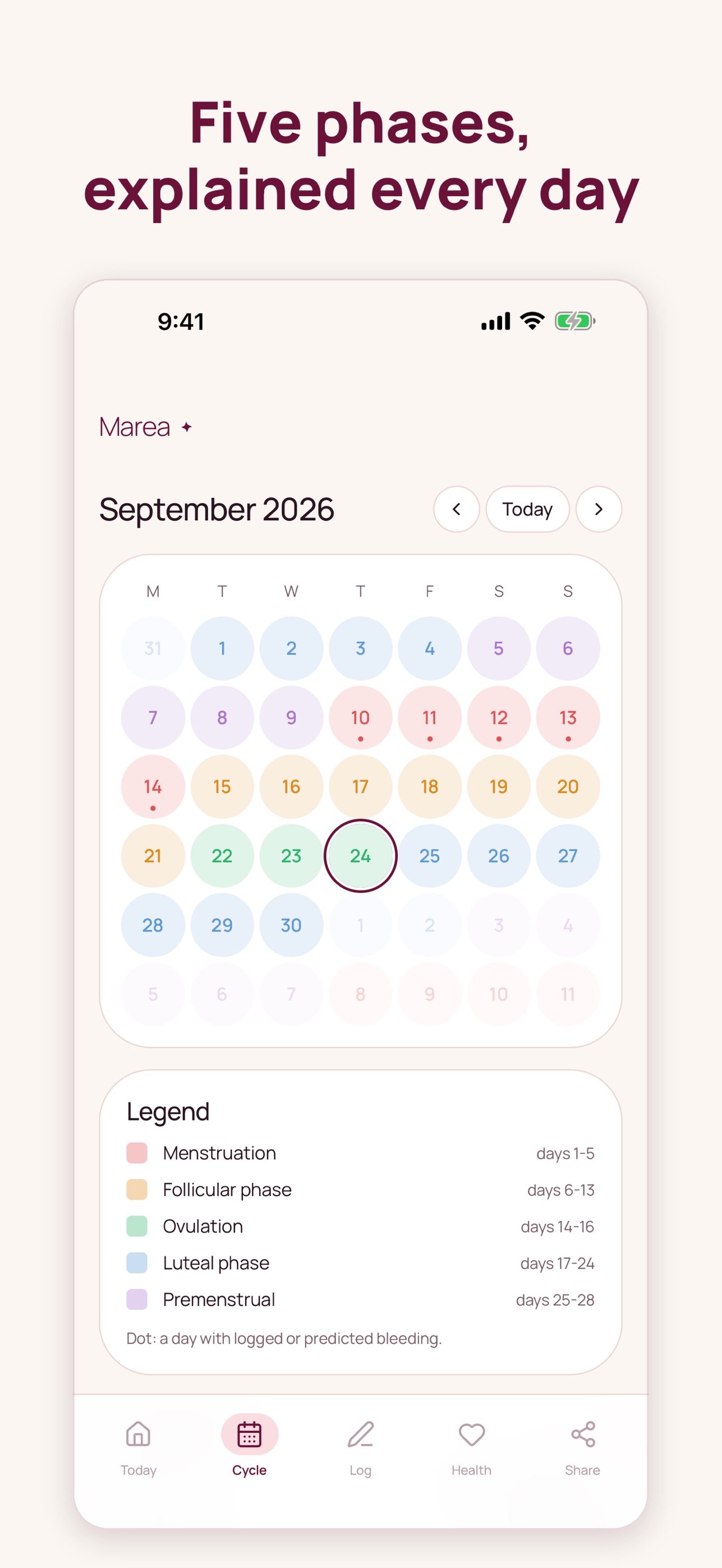 Screenshot 4 of Marea: Couples Period Tracker