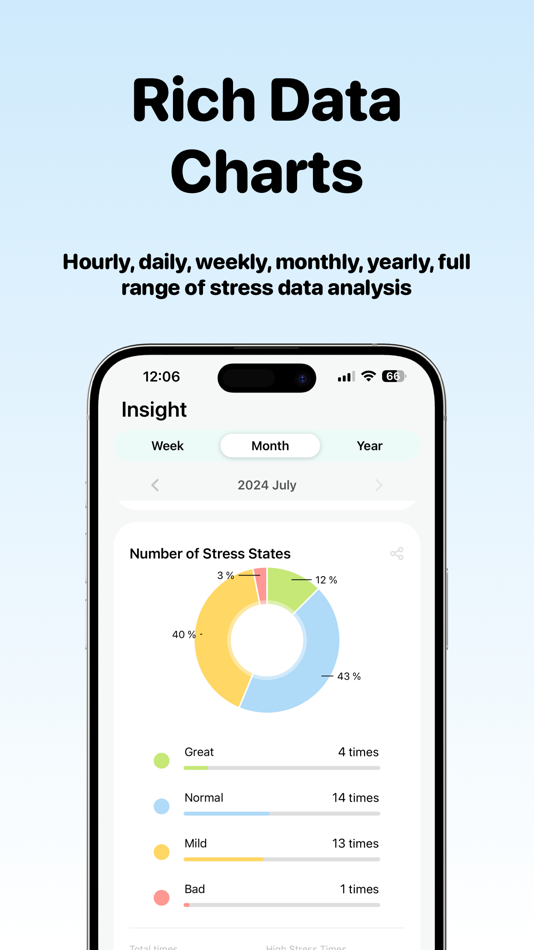 #2. StressTracker: AI Stress Check (iOS) 由: 赞美 陈