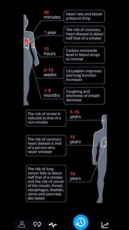Stop Vaping - puff count