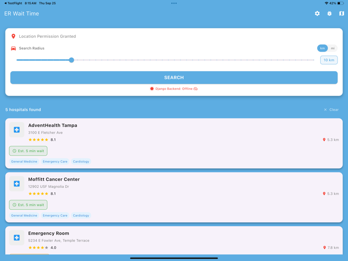 ER Wait Time - Emergency Wait