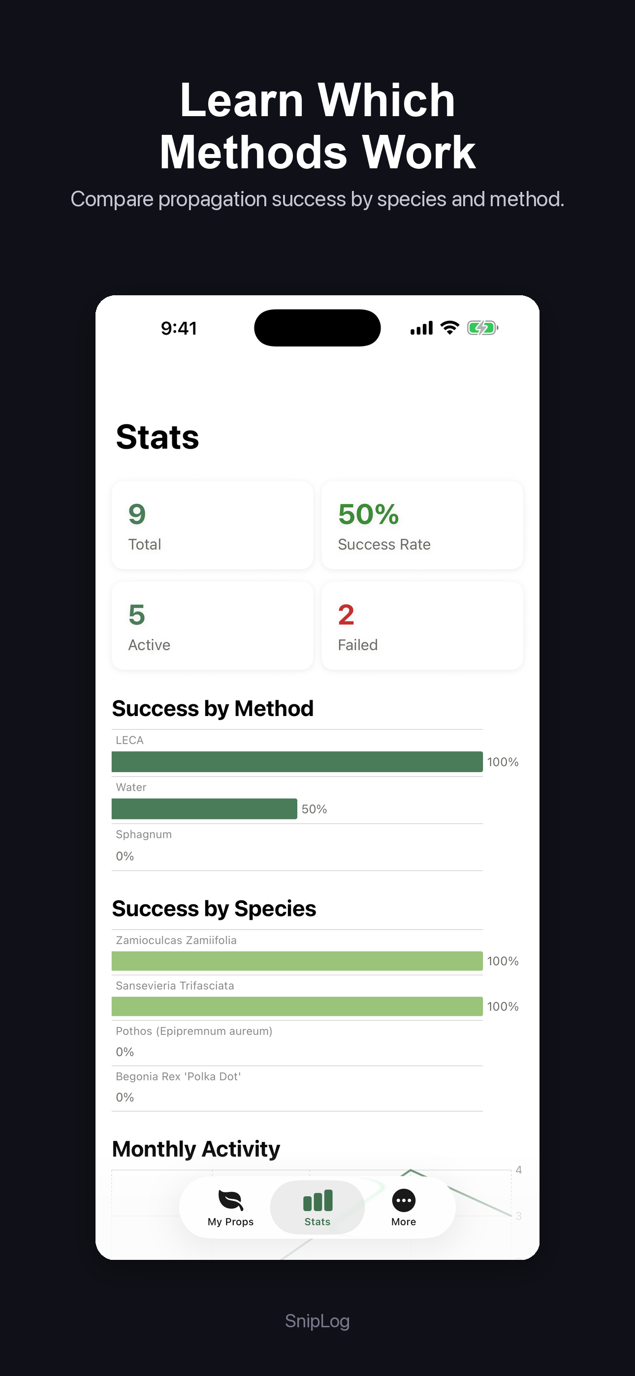 SnipLog: Plant Propagation screenshot 4