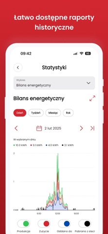 Encor One screenshot