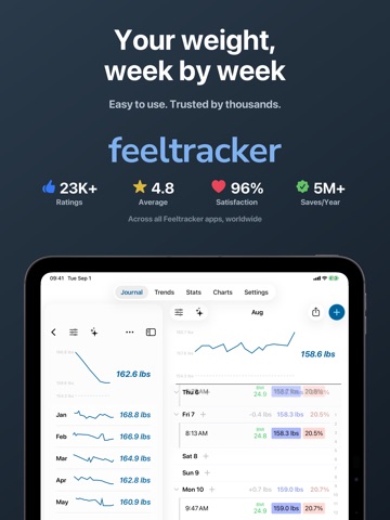 Weight Tracker BMI Food Diary iPad screenshot