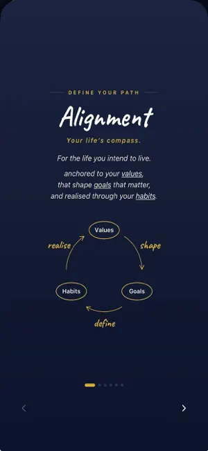 Alignment Compass screenshot 2