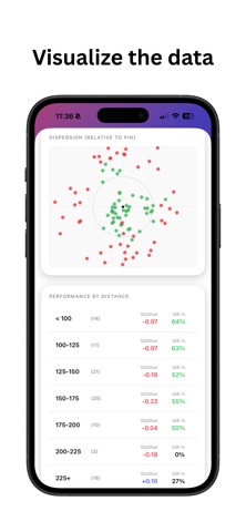 MTRC Golf: Strokes Gained Screenshot 4 of 10