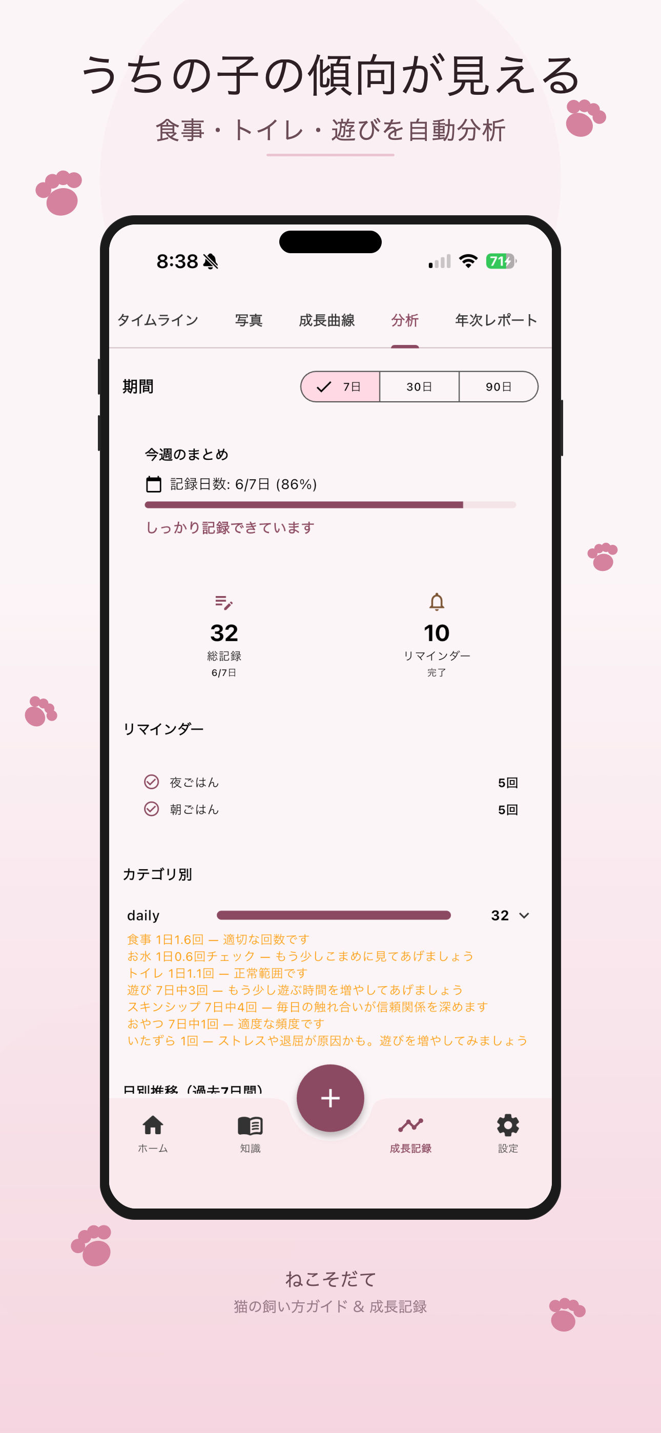 ねこそだて