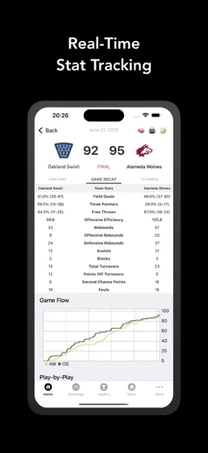 WPBA Stats screenshot 2