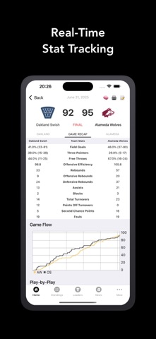 WPBA Stats screenshot