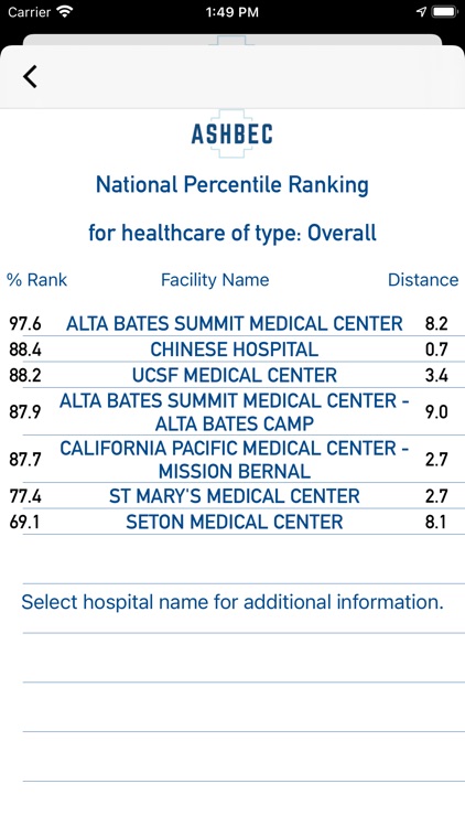 Ashbec Hospital Safety Ranking screenshot-3