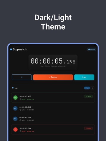 Millisecond stopwatch & timer iPad screenshot