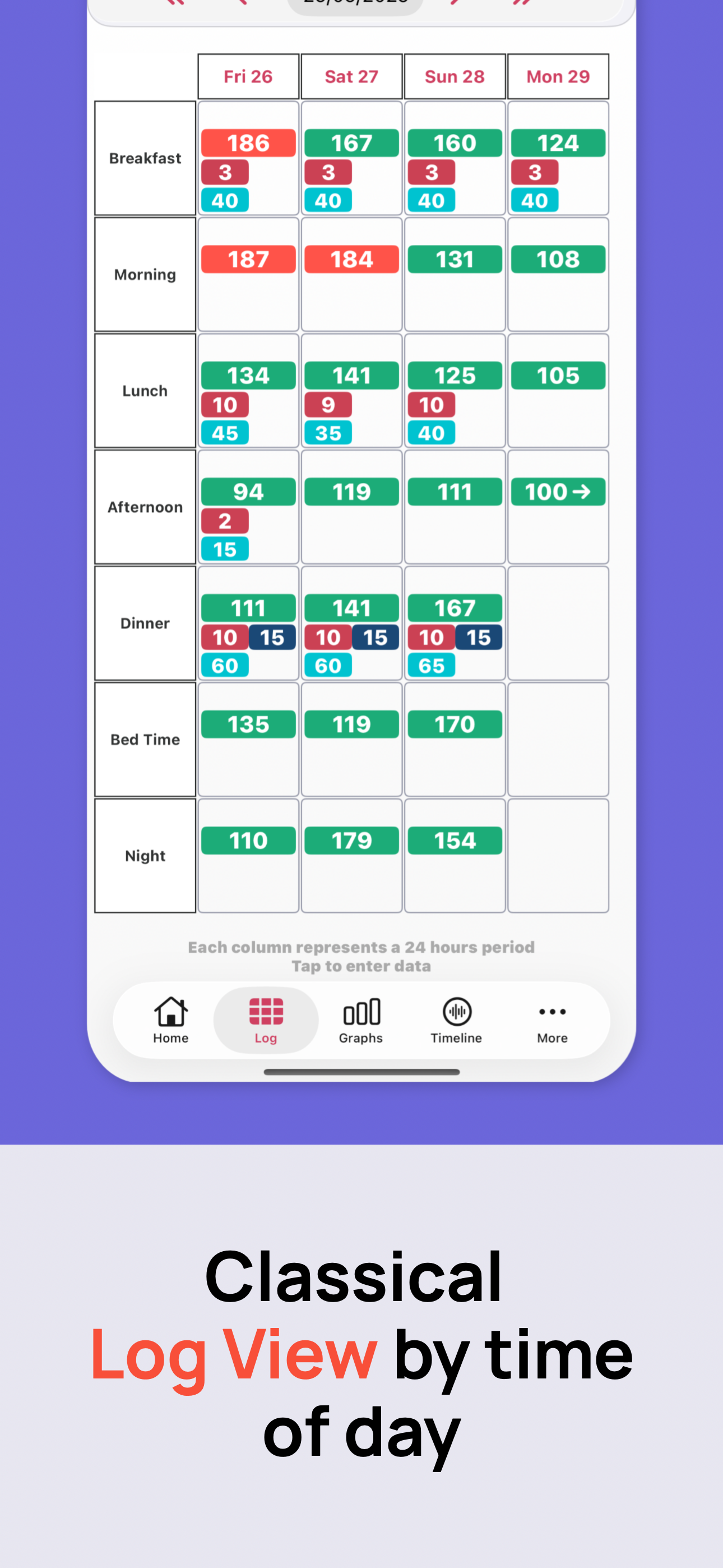 Diabetes App - Diabeto Log screenshot 9
