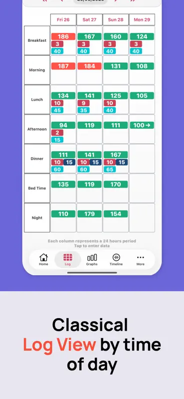 Diabetes App - Diabeto Log screenshot 9 of 10