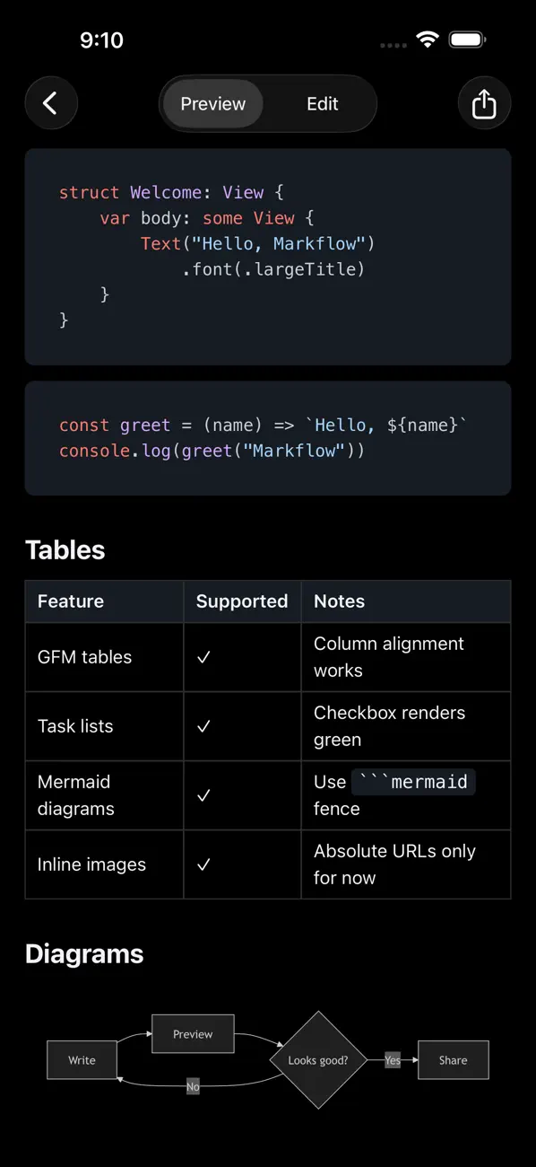 #3. Markflow — Markdown Reader (iOS) Ved: Santiago Alonso Alexandre