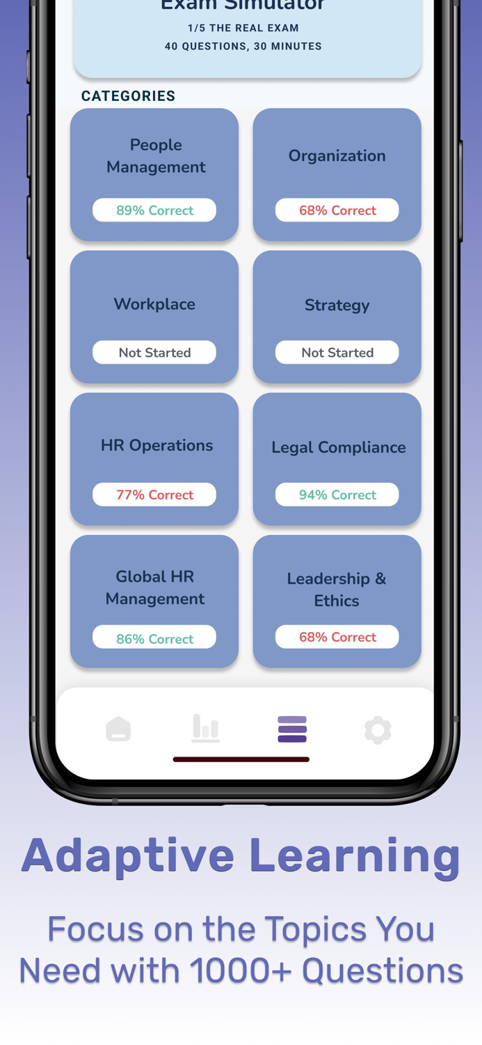 SHRM-CP Exam Test Prep 2025