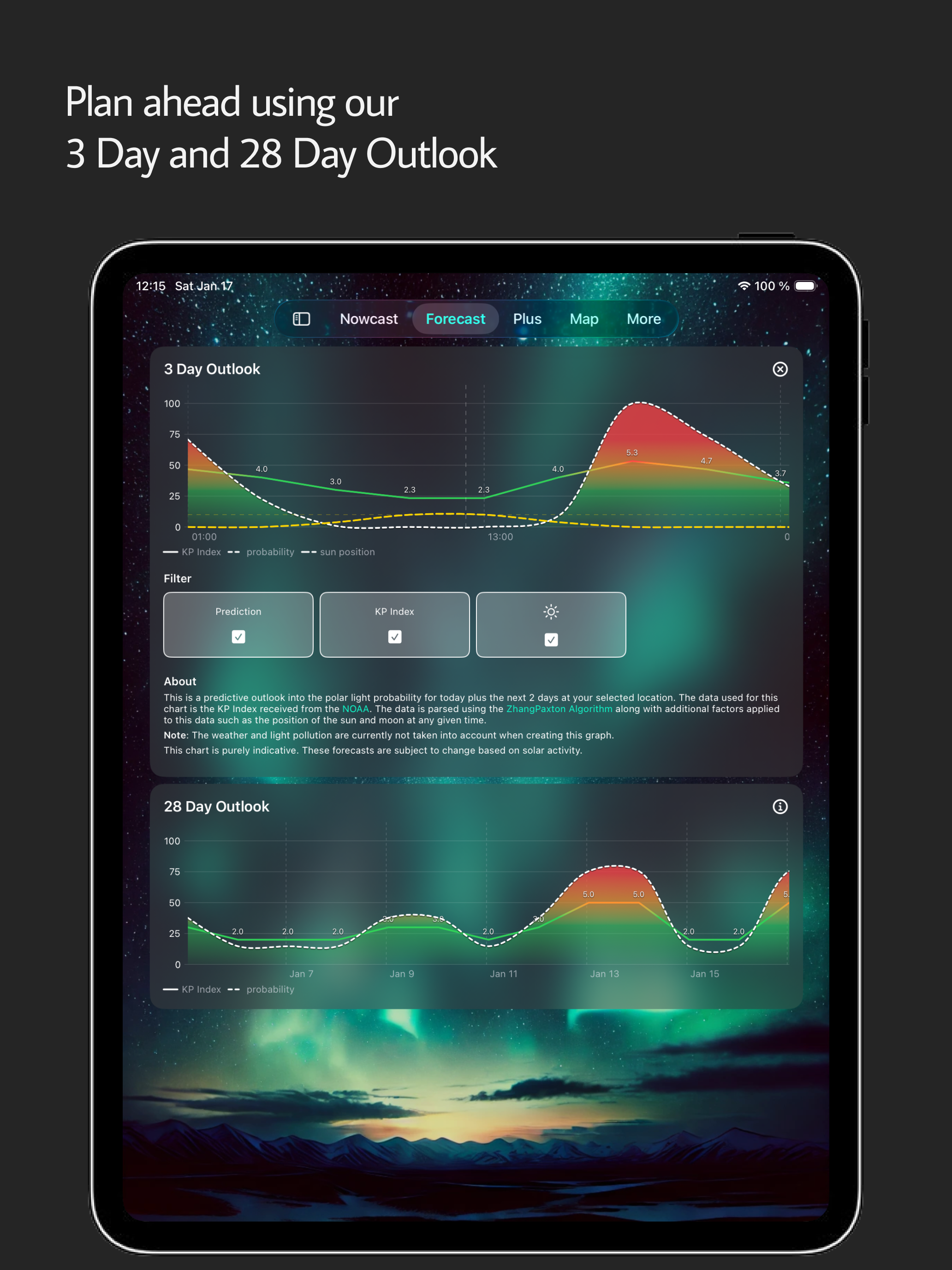 Polar Lights Forecast