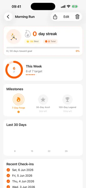 HabitForge: Streak Tracker screenshot 2