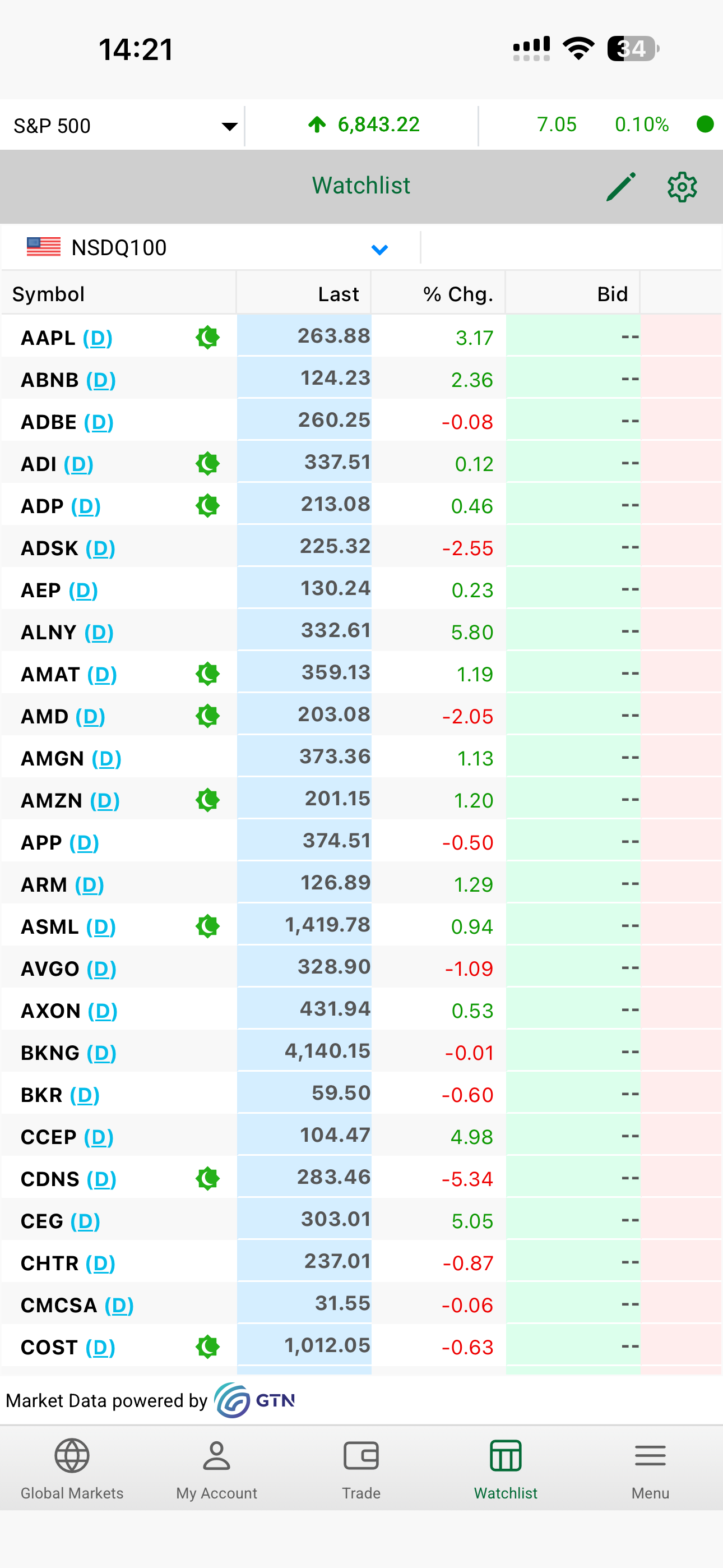 SIB Trading