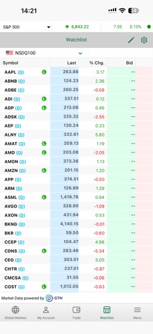 SIB Trading Screenshot 7 of 8