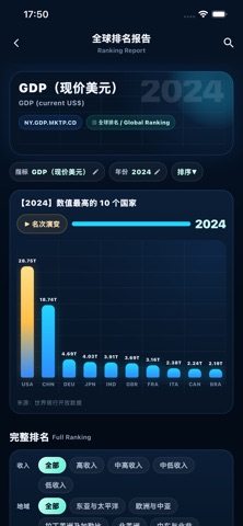 WDI数据浏览器 screenshot