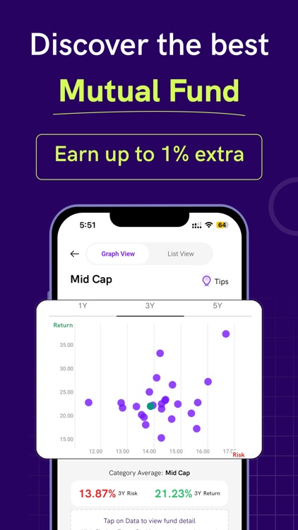Rupeezy Invest: MF, SIP App