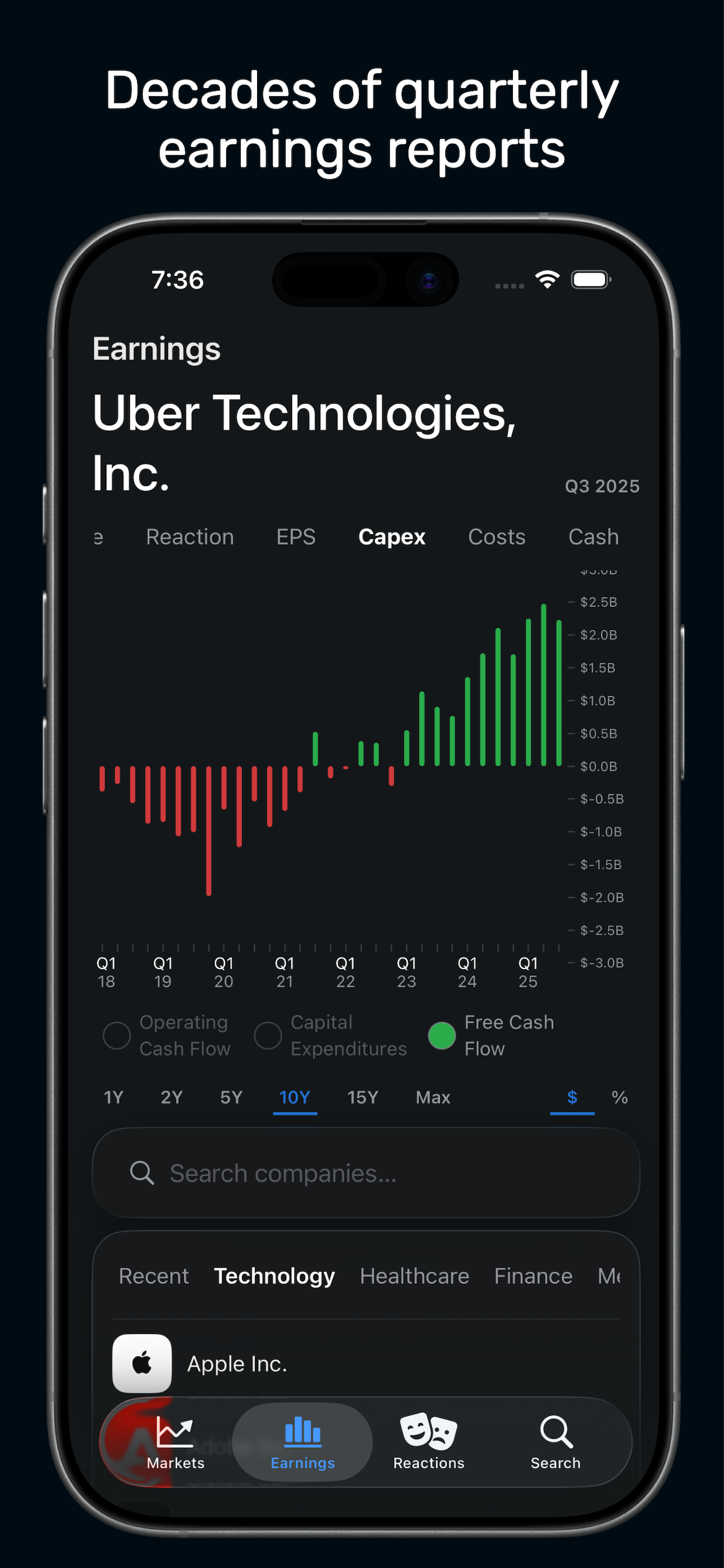 Quarterly: Earnings & Trends