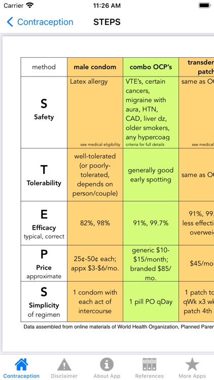 Contraception Point-of-Care screenshot-4